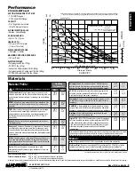 Preview for 5 page of Sandpiper S15 Non-Metallic Operating Manual And Service Instructions