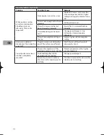 Preview for 28 page of Sandstrom SDW60W10N Installation Instructions Manual