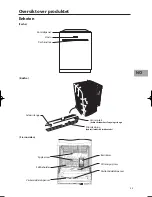 Preview for 35 page of Sandstrom SDW60W10N Installation Instructions Manual