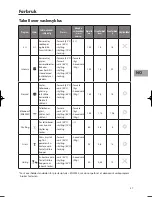 Preview for 37 page of Sandstrom SDW60W10N Installation Instructions Manual