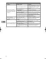 Preview for 52 page of Sandstrom SDW60W10N Installation Instructions Manual