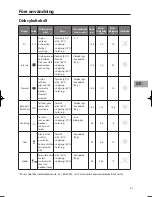 Preview for 61 page of Sandstrom SDW60W10N Installation Instructions Manual