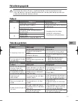 Preview for 75 page of Sandstrom SDW60W10N Installation Instructions Manual