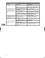 Preview for 76 page of Sandstrom SDW60W10N Installation Instructions Manual