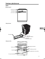 Preview for 83 page of Sandstrom SDW60W10N Installation Instructions Manual