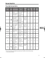 Preview for 85 page of Sandstrom SDW60W10N Installation Instructions Manual