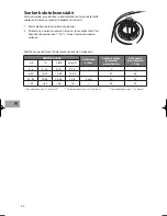 Preview for 90 page of Sandstrom SDW60W10N Installation Instructions Manual