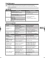 Preview for 99 page of Sandstrom SDW60W10N Installation Instructions Manual