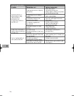 Preview for 100 page of Sandstrom SDW60W10N Installation Instructions Manual