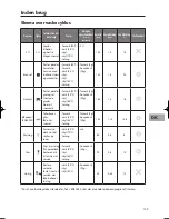 Preview for 109 page of Sandstrom SDW60W10N Installation Instructions Manual