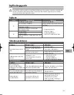 Preview for 123 page of Sandstrom SDW60W10N Installation Instructions Manual