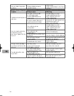 Preview for 124 page of Sandstrom SDW60W10N Installation Instructions Manual