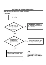 Preview for 11 page of Sandstrom SWC32B11 Service Manual