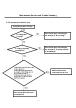 Preview for 12 page of Sandstrom SWC32B11 Service Manual