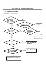 Preview for 14 page of Sandstrom SWC32B11 Service Manual