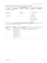 Предварительный просмотр 79 страницы S&T Kontron 3.5"-SBC-VR1000 User Manual