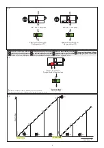 Предварительный просмотр 2 страницы Sanela SLD 04 Quick Start Manual