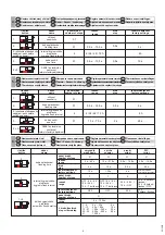 Предварительный просмотр 4 страницы Sanela SLD 04 Quick Start Manual