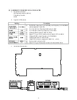 Предварительный просмотр 10 страницы Sangean ATS-909X - WORLD BAND RADIOS Service Manual