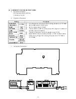 Предварительный просмотр 14 страницы Sangean ATS-909X - WORLD BAND RADIOS Service Manual