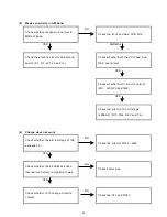 Предварительный просмотр 28 страницы Sangean ATS-909X - WORLD BAND RADIOS Service Manual