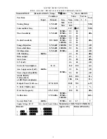 Preview for 2 page of Sangean DPR-25+ Service Manual