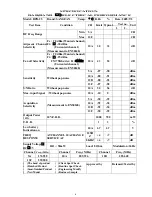 Preview for 4 page of Sangean DPR-25+ Service Manual