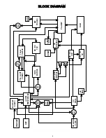 Preview for 6 page of Sangean DPR-25+ Service Manual