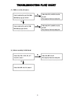 Preview for 20 page of Sangean DPR-25+ Service Manual