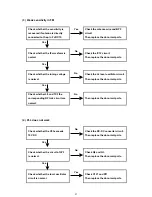 Preview for 21 page of Sangean DPR-25+ Service Manual