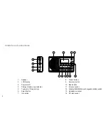 Preview for 6 page of Sangean DPR-65 Operating Instructions Manual