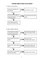 Preview for 13 page of Sangean DT-120 Service Manual