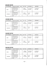 Предварительный просмотр 10 страницы Sangean MS-103 Service Manual