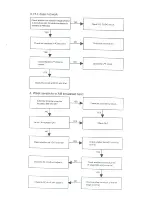 Preview for 17 page of Sangean PR-D1 Service Manual