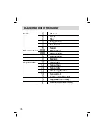 Предварительный просмотр 105 страницы Sangean PR-D8 Manual