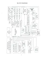 Предварительный просмотр 6 страницы Sangean RCR-1 Service Manual