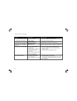 Preview for 36 page of Sangean WFR-1 - DATASHEET 3 Operating Instructions Manual