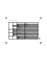 Preview for 37 page of Sangean WFR-1 - DATASHEET 3 Operating Instructions Manual