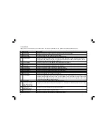 Preview for 48 page of Sangean WFR-1 - DATASHEET 3 Operating Instructions Manual