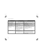 Preview for 74 page of Sangean WFR-1 - DATASHEET 3 Operating Instructions Manual