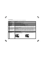 Preview for 84 page of Sangean WFR-1 - DATASHEET 3 Operating Instructions Manual