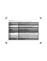 Preview for 86 page of Sangean WFR-1 - DATASHEET 3 Operating Instructions Manual