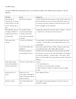 Preview for 2 page of Sangean WFR-20 Quick Setup Manual