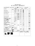 Preview for 5 page of Sangean WR-2 Service Manual