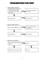 Preview for 22 page of Sangean WR-2 Service Manual