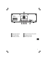 Предварительный просмотр 5 страницы Sangean WR-3 User Manual