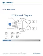 Preview for 110 page of Sangoma Netborder SS7 User Manual