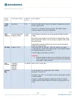 Preview for 125 page of Sangoma Netborder SS7 User Manual