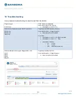 Preview for 188 page of Sangoma Netborder SS7 User Manual