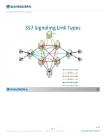 Preview for 216 page of Sangoma Netborder SS7 User Manual